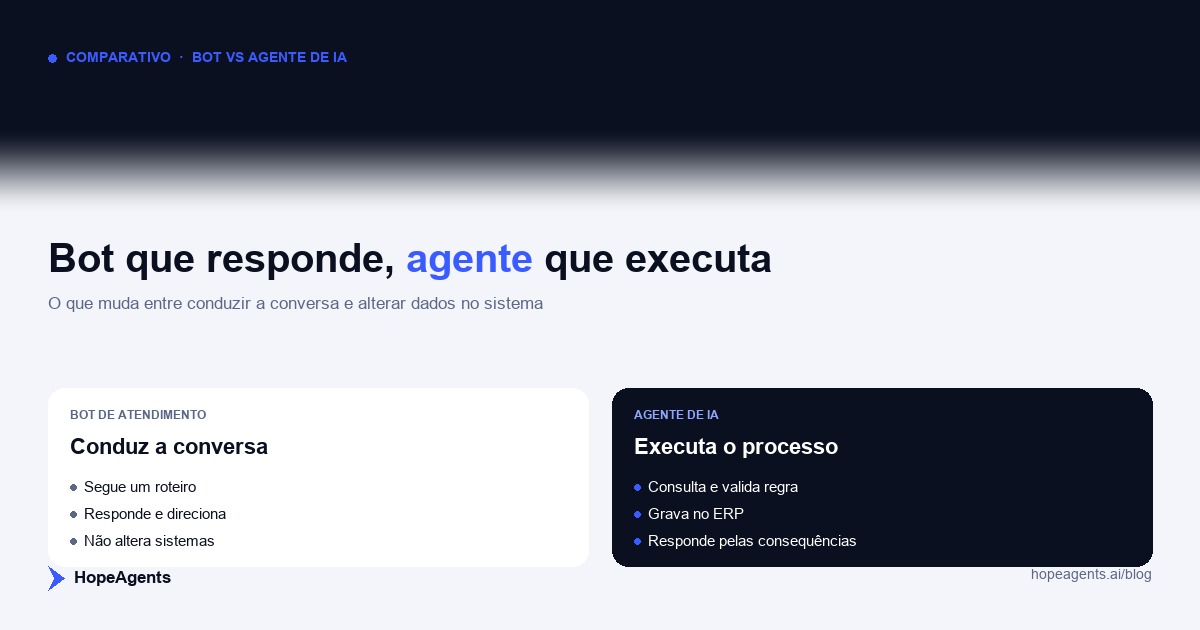 Agente de IA ou bot de atendimento: o teste de 3 perguntas antes de assinar contrato