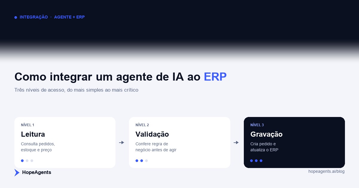 Como integrar um agente de IA ao ERP: o que checar antes de começar